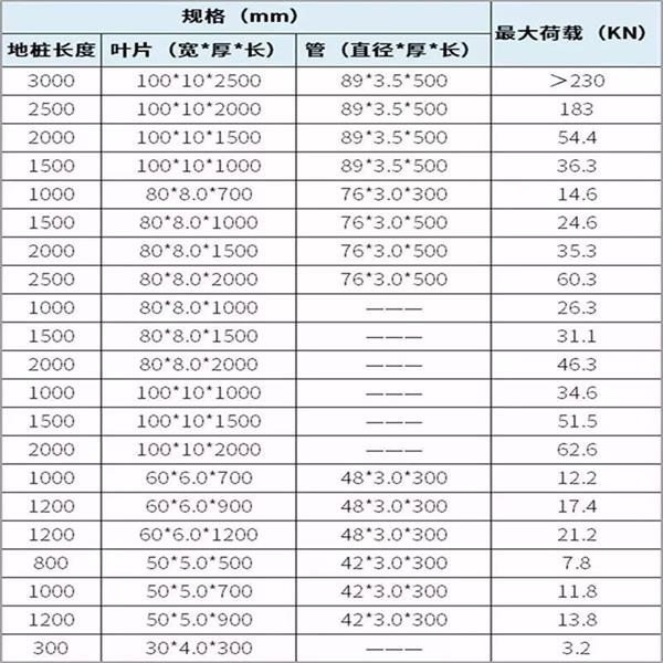 吴忠双叶片螺旋地桩产品规格尺寸